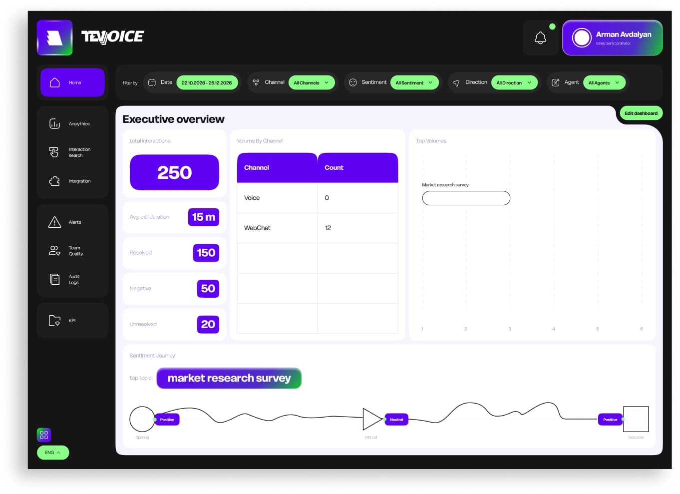 Preview of the TevVoice dashboard sentiment journey view